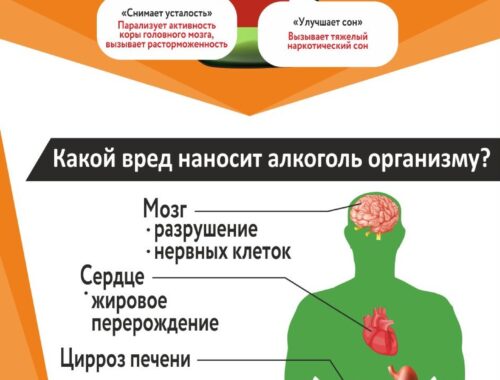Что такое кодирование от алкоголизма?