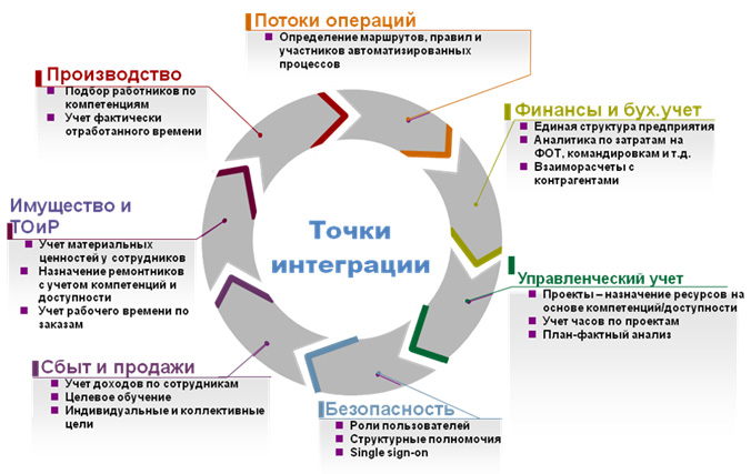Преимущества использования специализированных сервисов в HR