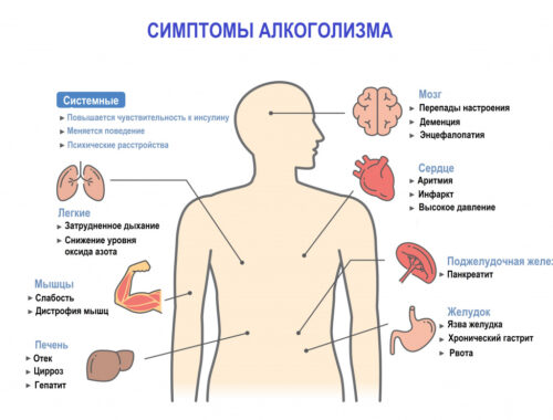 Понимание хронического алкоголизма и его последствий