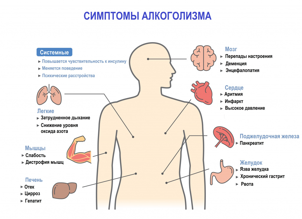 Понимание хронического алкоголизма и его последствий