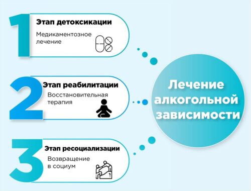 Методы лечения алкоголизма в Волгограде