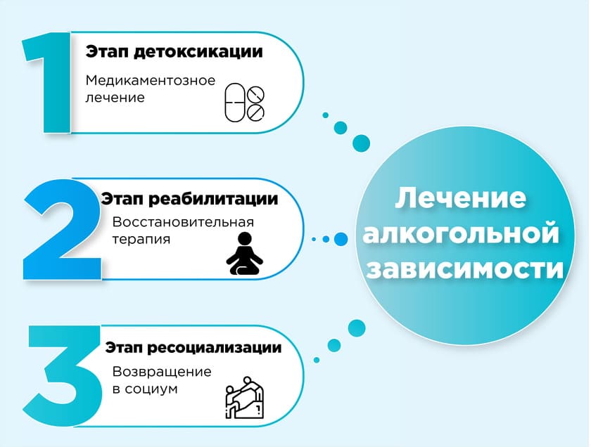Методы лечения алкоголизма в Волгограде Методы лечения алкоголизма в Волгограде