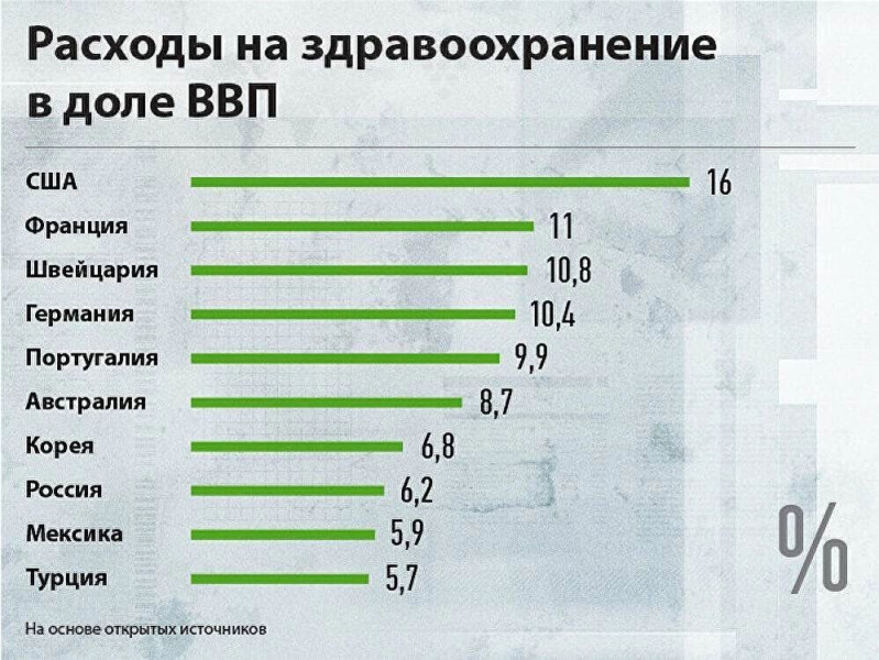 Одним 40 тысяч, другим 200: почему разница в оплате врачей носит трагический характер