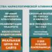 Преимущества срочного вывода из запоя в Санкт-Петербурге