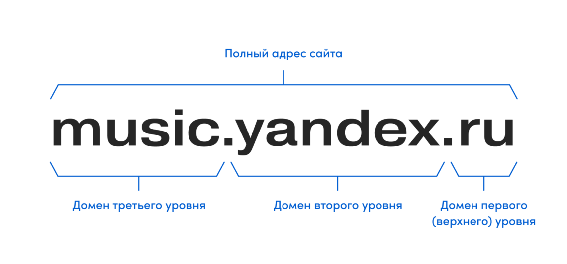 Особенности и значение домена 89772640811.рф1