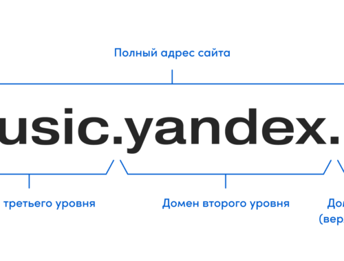 Особенности и значение домена 89772640811.рф1