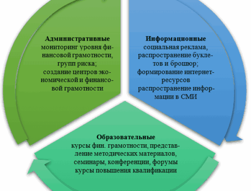 Понятие и значение финансового консалтинга