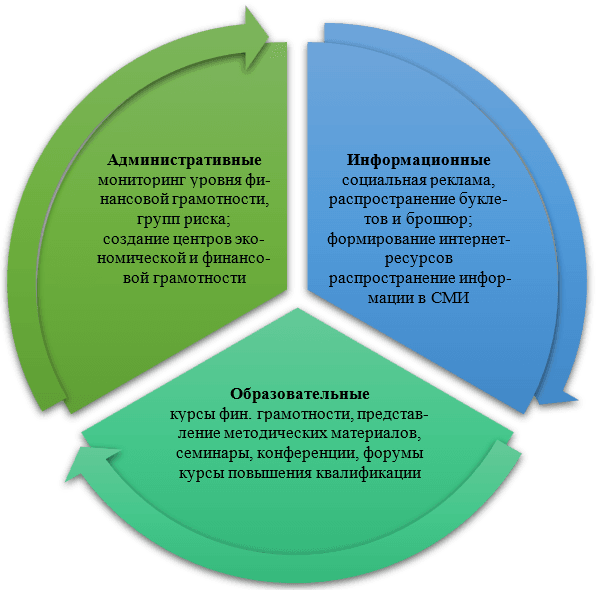 Понятие и значение финансового консалтинга