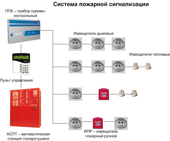 Современные системы пожарной безопасности: основные компоненты