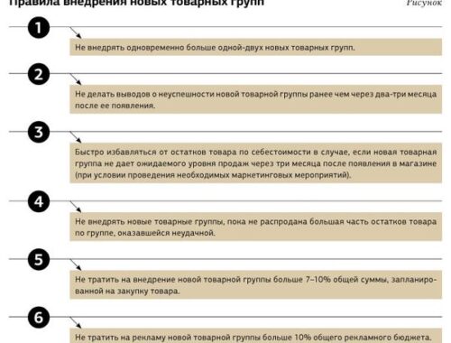 Расширение ассортимента как ключевой фактор выбора