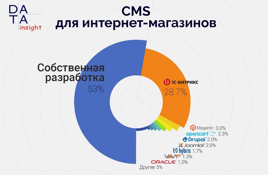 Значение техподдержки для современных веб-ресурсов Значение техподдержки для современных веб-ресурсов
