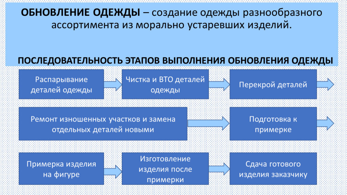 Основные причины обращения к ремонту одежды