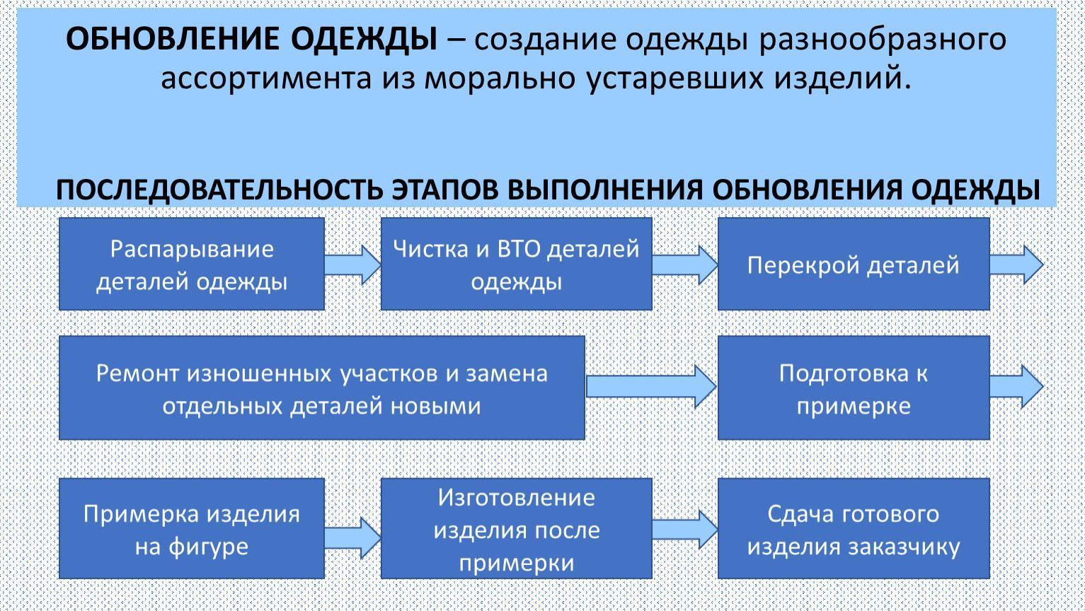 Основные причины обращения к ремонту одежды Основные причины обращения к ремонту одежды