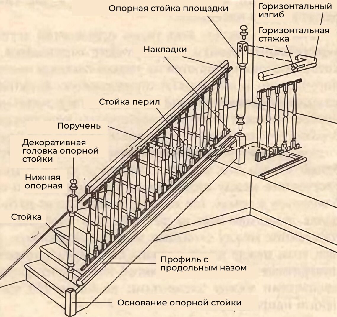 Особенности и классификация прямых поручней