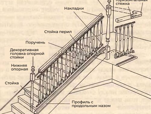 Особенности и классификация прямых поручней