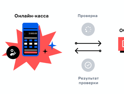 Что такое онлайн касса и почему она важна