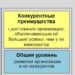 Роль расширения ассортимента в формировании конкурентного преимущества